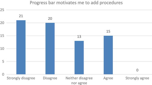 Figure 4. Progress bar as motivator.