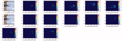 Figure 11. Thin side test contact pressure distributions of 18Hs model. (a) View of testing by using 4LW type film. (b)–(f) Contact pressure distribution by using 4LW type film (0.05 MPa ≤ p ≤ 0.20 MPa) in force range 100gf to 500gf resolution 100gf. (g) View of testing by using 3LW type film. (h)–(o) Contact pressure distribution by using 3LW type film (0.20 MPa ≤ p ≤ 0.60 MPa) in force range 500gf to 1200gf resolution 100gf.