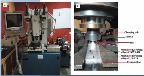 Figure 2. (a) Friction stir welding equipment. (b) welding setup