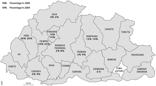 Figure 2. Percentage of bed nights spent in regions.