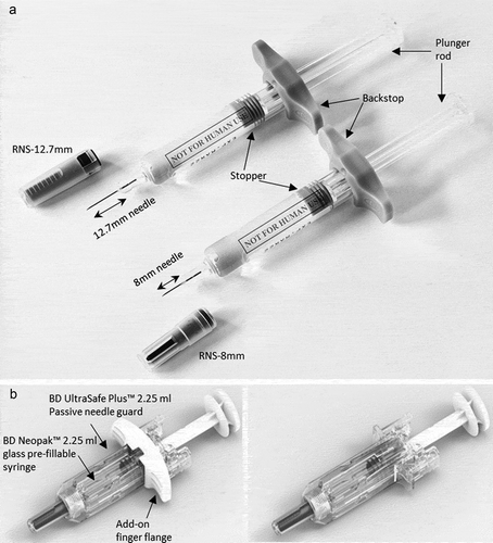 Figure 1. (a). BD Neopak™ 2.25 mL glass pre-fillable syringe with special thin-wall 12.7 mm (left) and ultra thin-wall 8 mm (right) needles. (b). BD UltraSafe Plus™ 2.25 mL Passive needle guard combined with BD Neopak™ 2.25 mL glass pre-fillable syringes with special thin-wall 12.7 mm needle with (left panel) and without the Add-on finger flange (right panel)