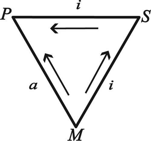 Figure 10.  