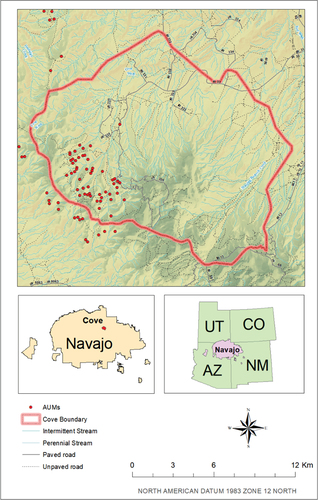 Figure 3. Distribution of AUMs in Cove.