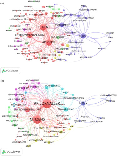 Figure 2. (a) Co-occurring 67 hashtags and 45 addressed usernames (used ≤ 5 times) in the over-fed chicken debate authored by media, citizens, environmental organizations, eco industry, conventional industry. Kamada-Kawai layout in Pajek, clustering with Newman algorithm in VosViewer, node size proportional to frequency of use, line thickness to strength of co-occurrence. (b) Co-occurring 57 hashtags and 26 addressed usernames (used ≤ 5 times) in the kilo stunner debate authored by media, citizens, environmental organizations, eco industry, conventional industry. Kamada-Kawai layout in Pajek, clustering with Newman algorithm in VosViewer. Node size proportional to frequency of use, line thickness to strength of co-occurrence.
