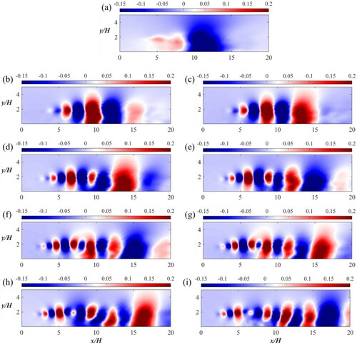Figure 24. POD modes of the pressure for the trapezoidal rib: (a) to (i) show POD Modes 2–10. (This figure is available in colour online.)