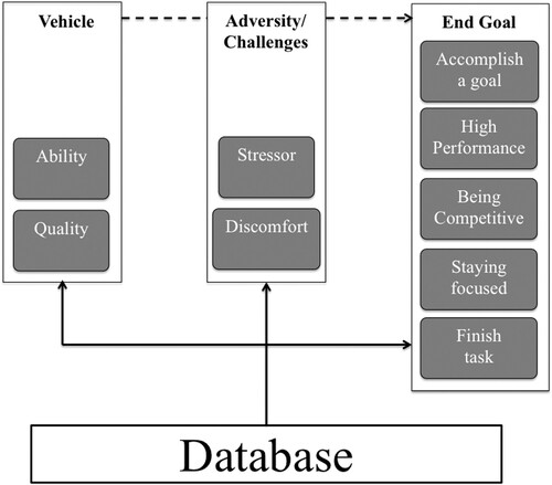 Figure 2. Layers of analysis for definition of MT (n = 57).