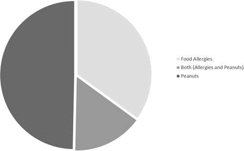 Figure 1. Today's Parent articles, 1991–2020 (n=157)