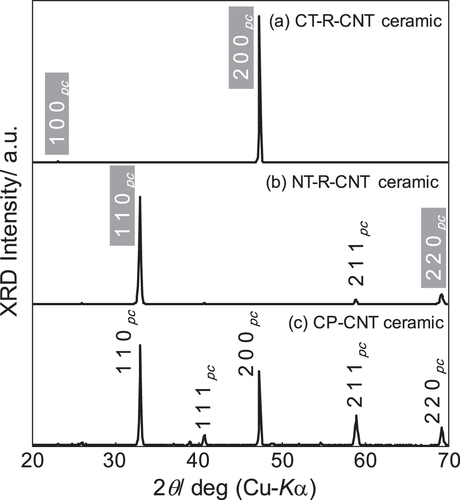 Figure 5. XRD patterns for the RTGG-processed ceramics of (a) CT–R–CNT and (b) NT–R–CNT on the polished surfaces parallel to the original tape surfaces as well as XRD pattern for (c) the conventionally processed CP-CNT ceramic. All the ceramics were sintered at 1773 K.