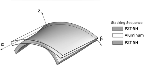 Figure 3. Reference system of the cantilevered cylindrical shell with piezoelectric skins, and three-dimensional representation of the deformation under the electric load.