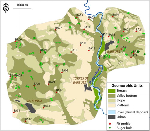 Figure 2. Geomorphic units mapped in the study area with the soil profiles used for defining Soil Series, and the auger sampling sites for the specific soil salinity survey.