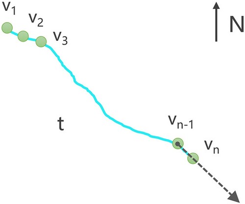 Figure 4. Example of motion analysis of a trajectory.