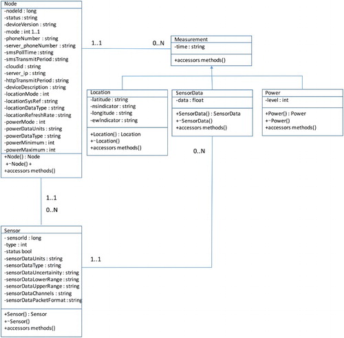 Figure 7. Server structure.