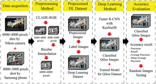 Figure 4. Workflow of the proposed framework.