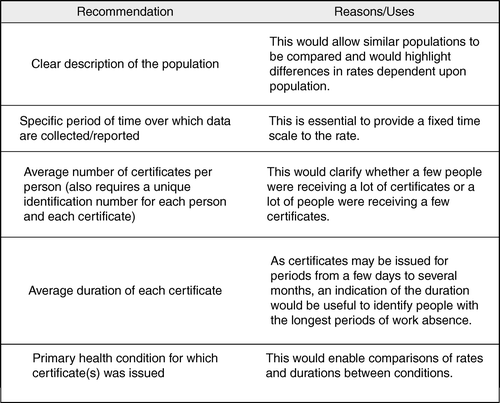 Figure 2.  Recommendations for a minimum data set when collecting sickness certification data.