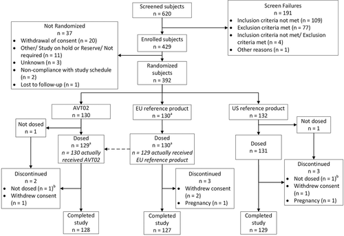 Figure 1. Disposition of study subjects.