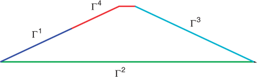 Figure 2. Boundary conditions.