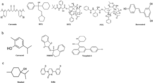 Figure 4. Structure of chemical agonists and antagonists of the TRPM channels in glioma.