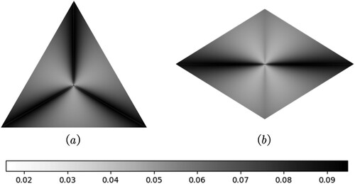 Figure 20. Distribution of length deviation. Length deviation shown at a face of (a) an icosahedron and (b) an RT through grayscale values.