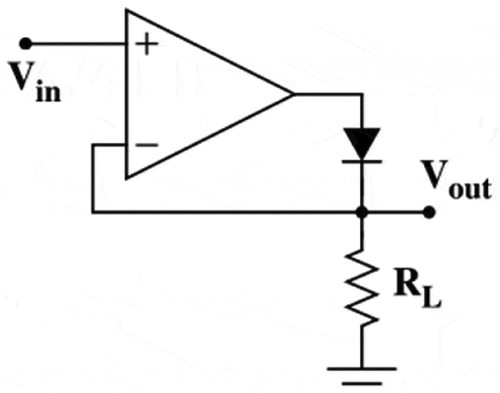 Figure 15. A simple precision rectifier circuit.