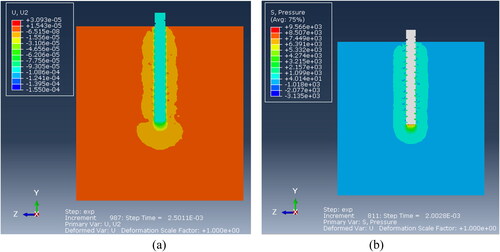 Figure 17. (a) P50 helical groove pile subjected to axial load showing displacement of soil particles and (b) end bearing pressure and pressure at groove interlocks.