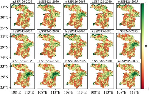 Figure 7. Area and density index under different scenarios in the MYRB based on the simulation of PLUS.