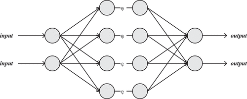 Figure 1. DBN structure.