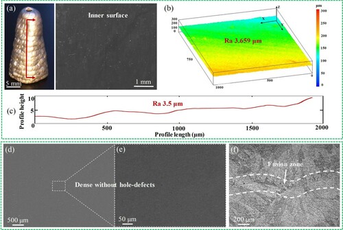 Figure 11. (a) Horn-structured aluminum tube for soluble support-assisted printing using spatially distributed helix trajectory; (b) 3D confocal microscope image of the inner surface of the tube; (c) Profile roughness of the inner surface of the tube; (d, e) Internal quality of the tube; (f) Interfacial bonding of the tube.