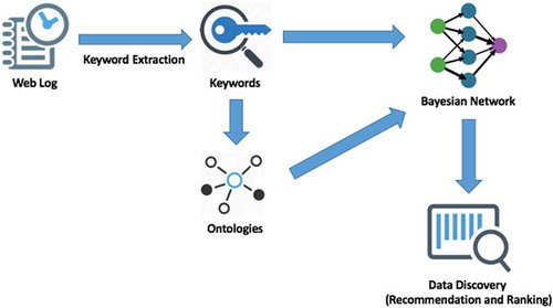 Figure 1. General workflow of the research method.