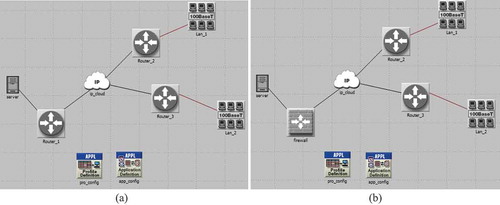 Figure 1. Network configuration (a) without firewall and (b) with firewall for single cloud with single server