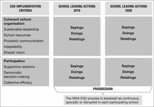 Figure 2. Description of the data display process.