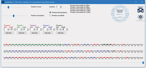 Figure 2. Quantum! A simulator for distributing CPU time slots between different processes using preemption in a multi-core architecture.