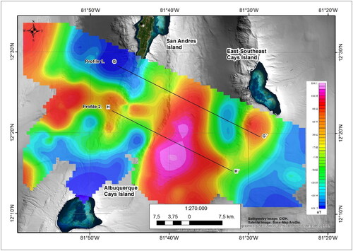 Figure 7. Map showing the regional separation of the deepest sources. Profile 1 and Profile 2 are intended to compare the behaviour of the submarine relief with the regional field displayed.