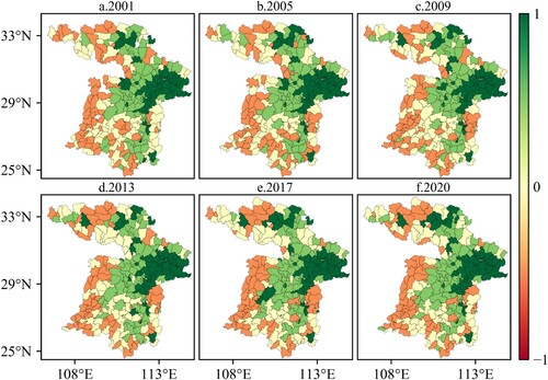 Figure 3. Area and density index in historical period in the MYRB based on the remote sensing images.