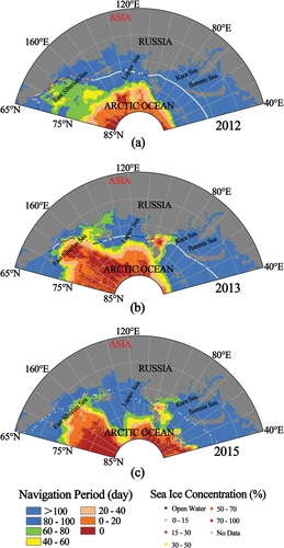 Figure 15. Navigation period and ship routes in 2012, 2013, and 2015. (a) Navigation period and R/V XueLong route in 2012; (b) Navigation period and M/V YongSheng route in 2013; (c) Navigation period and M/V YongSheng route in 2015.