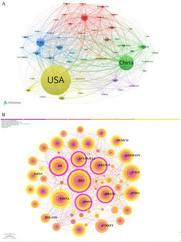Figure 5. Analysis of the countries. (A) Cluster view generated by VOSviewer. (B) Network diagram generated by citespace. (A) National clustering view. Each node represents a country, and the size of the node is proportional to the number of publications in the country. The width of the links between nodes corresponds to the intensity of cooperation between the corresponding countries. Node colors represent different clusters. (B) Country analysis. Each node represents a country, and the size of the node is proportional to the amount of literature in the country. The width of the links between nodes reflects the intensity of cooperation between the corresponding countries. The darker the color of the node, the earlier the literature of the country appears. In addition, the nodes covered by the purple circle in the figure represent high centricity (greater than or equal to 0.1).
