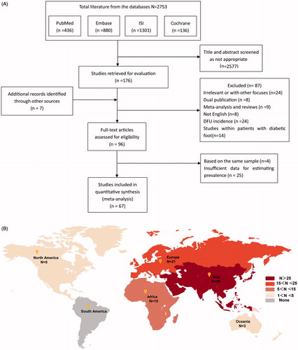 Figure 1. (A) Flow diagram of the assessment of the studies identified in the systematic review of global diabetic foot ulcer prevalence. (B) Included studies in the global diabetic foot ulcer prevalence meta-analysis by continent.