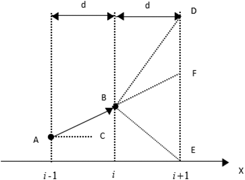 Figure 1. UAV angle constraint.