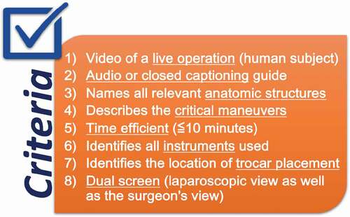 Figure 1. Ideal third year medical student educational video checklist