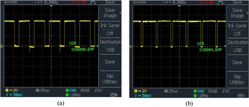 Figure 23. (a,b) Waveform for PWM pulses S1andS2.