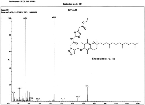 Figure 2. EI-MS mass spectra of synthesized amphiphilic carrier E1CLK.