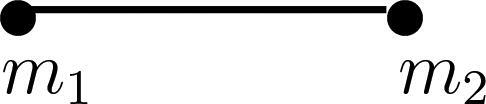 Figure 1. dim(M)=2;|S|=2.