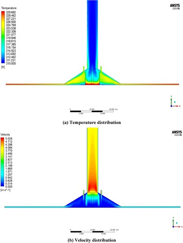 Figure 5 . Temperature distribution and Velocity distribution inside the solar chimney for case 3. (a) Temperature distribution; (b) Velocity distribution.