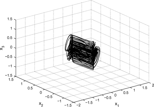 Figure 2. 2-scroll hyperchaotic attractor.