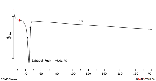 Figure 3. DSC thermogram of PCL-PEG-PCL copolymer.