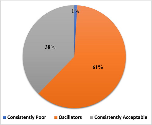 Figure 2. Household dietary transitions.