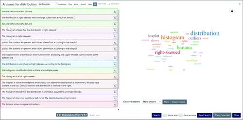 Fig. 4 Screenshot of (hypothetical) student answers to a question asking them to describe the distribution of data in a boxplot. Answers are clustered using real-time k-means as they arrive in class.