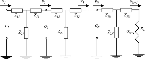 Figure 3 Equivalent circuit for a medium composed by N-isotropic layers.