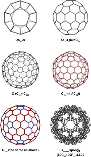 Figure 2 Fullerenes and a hyper-fullerene (bottom right corner).