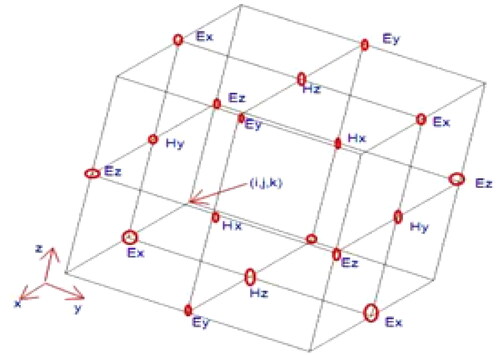 Figure 1. Yee cell of TE and TM using textile materials.