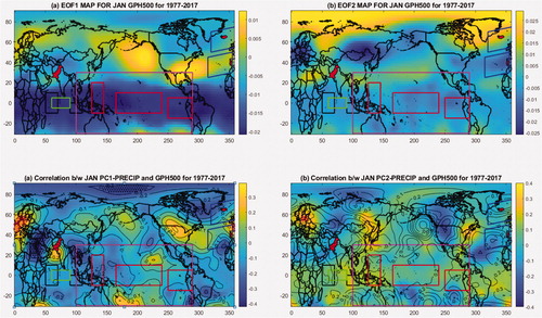 Fig. 10. EOF modes of standardized GPH at 500 hpa in January and correlation with PCs of Region1 Precipitation. (a) EOF1 mode of GPH500. (b) EOF2 mode of GPH500. (c) Correlation between PC1 with GPH500. (d) Correlation between PC2 with GPH500. Black boxes show Western Equatorial Indian Ocean (WEIO) and Eastern Equatorial Indian Ocean (EEIO) region whereas green box shows Central Equatorial Indian Ocean (CEIO) region in Indian Ocean. Red boxes show ENSO-MODOKI regions whereas magenta box shows ENSO-MEI region in Pacific Ocean. Blue boxes show NAO region in Atlantic Ocean.